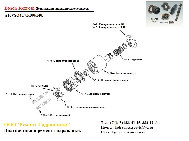 Гидронасос a10vso140 ремонт испытания на стенде.  в городе Екатеринбург, фото 1, стоимость: 124 600 руб.