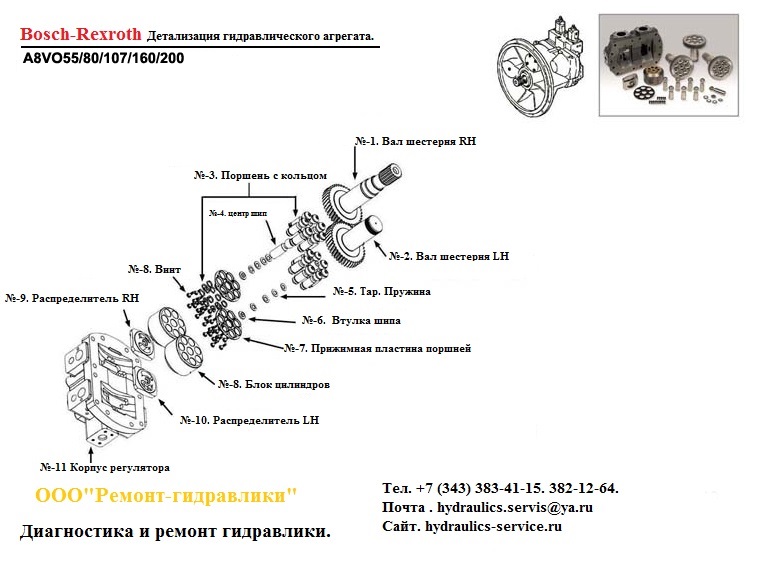 Гидронасос a8vo55 ремонт испытания на стенде.  в городе Екатеринбург, фото 2, телефон продавца: +7 (343) 298-02-00