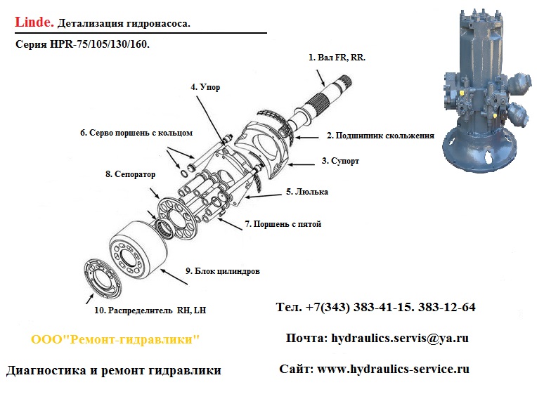 Гидронасос HPR160D-01 ремонт испытания на стенде.  в городе Екатеринбург, фото 2, телефон продавца: +7 (343) 298-02-00