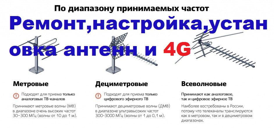 Установка и настройка спутникового ТВ,Гатчинский район в городе Вырица, фото 1, телефон продавца: +7 (965) 041-75-15