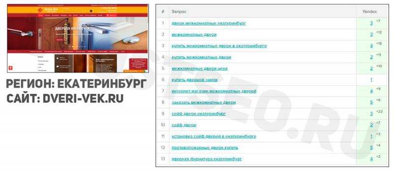 SEO Продвижение сайтов от Александра Дружного в городе Краснозаводск, фото 6, телефон продавца: +7 (992) 345-41-55