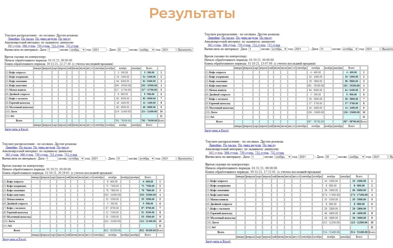 Ищу инвестора, 32тр/мес пассивный доход, гарантия в городе Краснодар, фото 2, стоимость: 440 000 руб.