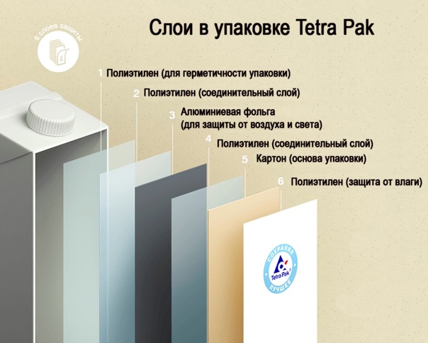 Tetra-Pak  Запчасти, комплектующие  линий отжима, розлива, фасовки, упаковки     в городе Тверь, фото 2, Тверская область